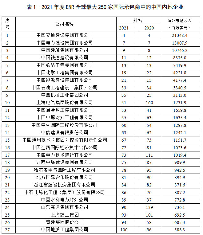 2021年建筑業(yè)發(fā)展統(tǒng)計分析