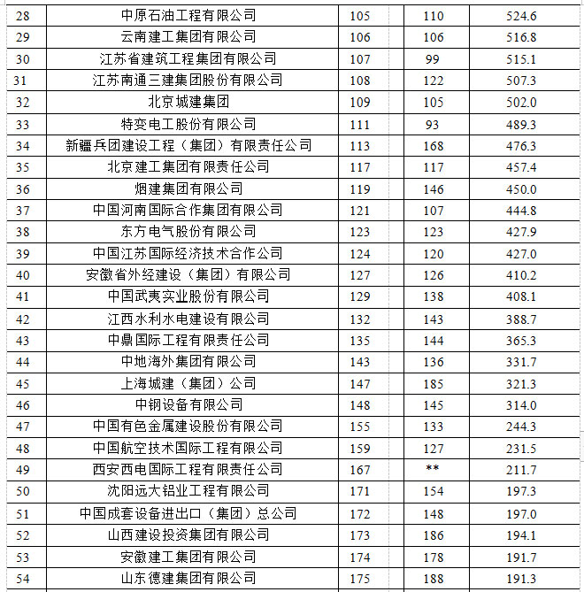 2021年建筑業(yè)發(fā)展統(tǒng)計分析