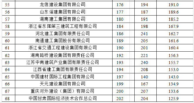 2021年建筑業(yè)發(fā)展統(tǒng)計分析