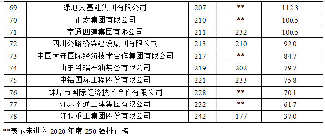2021年建筑業(yè)發(fā)展統(tǒng)計分析