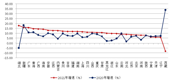 2021年建筑業(yè)發(fā)展統(tǒng)計分析