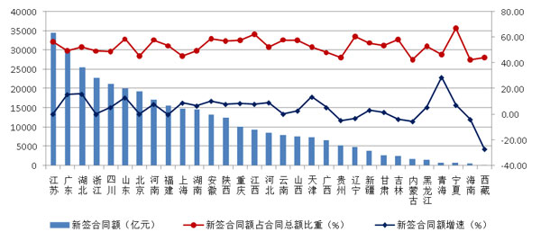 2021年建筑業(yè)發(fā)展統(tǒng)計分析