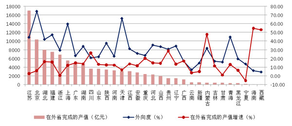 2021年建筑業(yè)發(fā)展統(tǒng)計分析