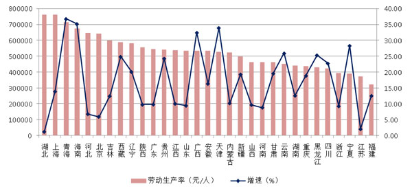 2021年建筑業(yè)發(fā)展統(tǒng)計分析