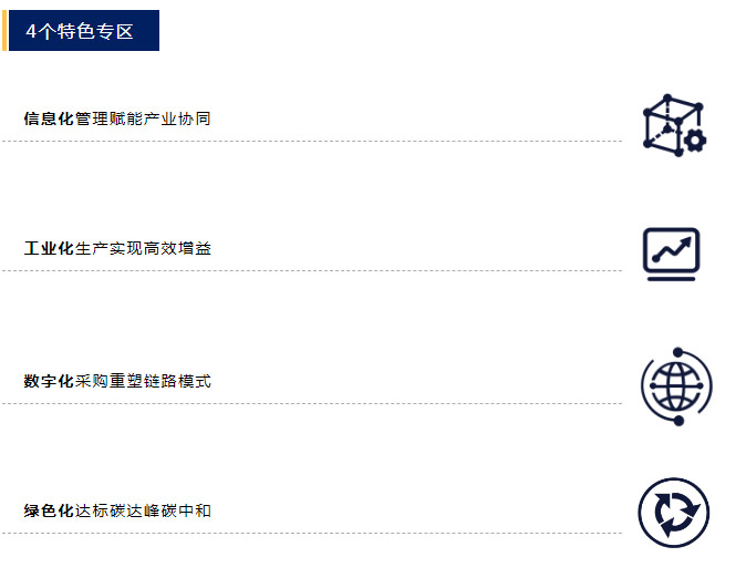 重歸商業(yè) 品牌升級(jí) | BIC2022聚勢(shì)破局，5月煥新登場(chǎng)！