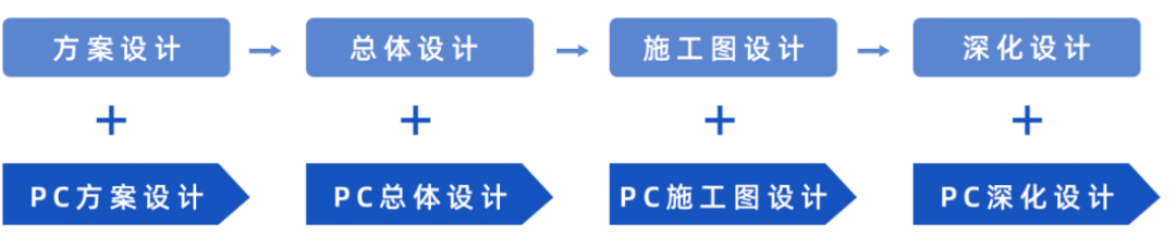 裝配式建筑邂逅智能建造，抓住行業(yè)蝶變大機(jī)遇！