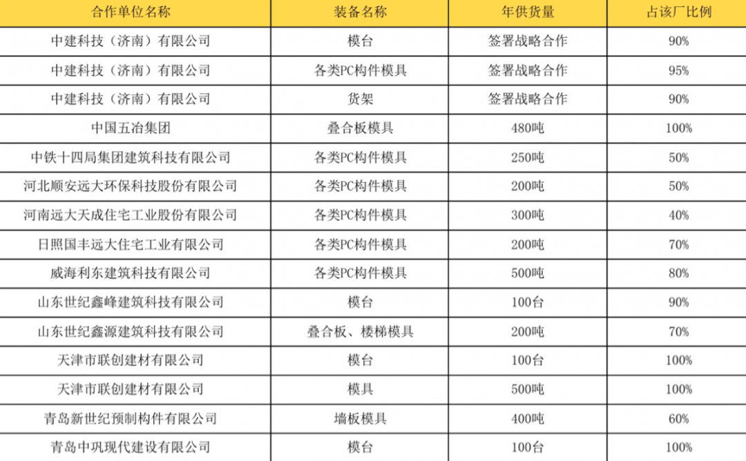 裝配式建筑邂逅智能建造，抓住行業(yè)蝶變大機(jī)遇！