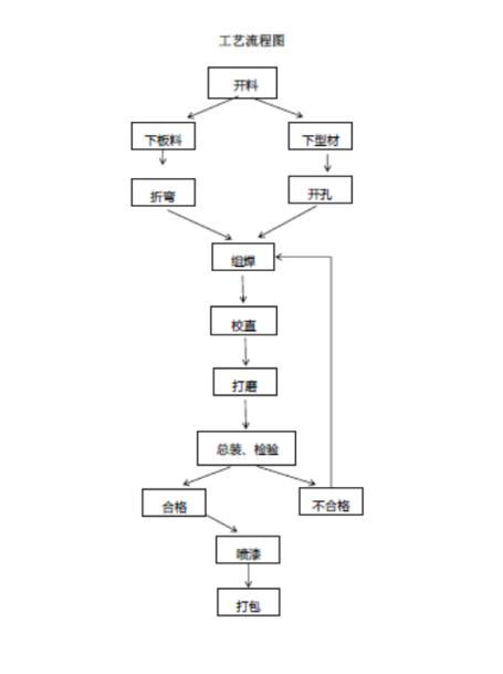 裝配式建筑邂逅智能建造，抓住行業(yè)蝶變大機(jī)遇！
