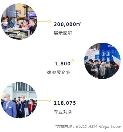 展后報(bào)告 | 數(shù)字回顧 BIC 2021 高光時(shí)刻！