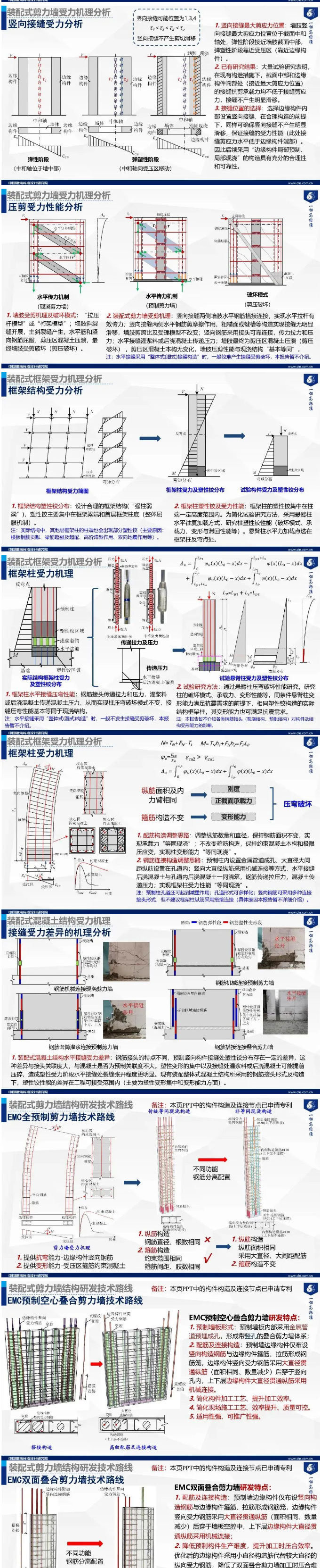 專家觀點 | 郁銀泉：從“等同現(xiàn)澆構(gòu)造”走向“非等同現(xiàn)澆構(gòu)造”——裝配整體式混凝土結(jié)構(gòu)理論研究與技術(shù)研發(fā)