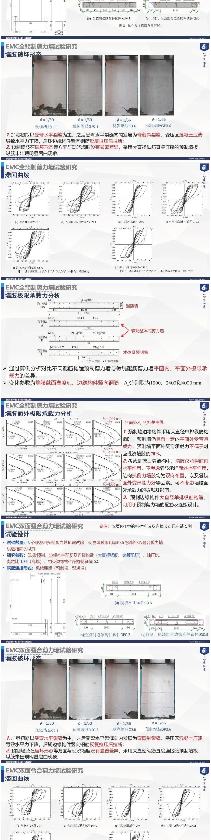 專家觀點 | 郁銀泉：從“等同現(xiàn)澆構(gòu)造”走向“非等同現(xiàn)澆構(gòu)造”——裝配整體式混凝土結(jié)構(gòu)理論研究與技術(shù)研發(fā)