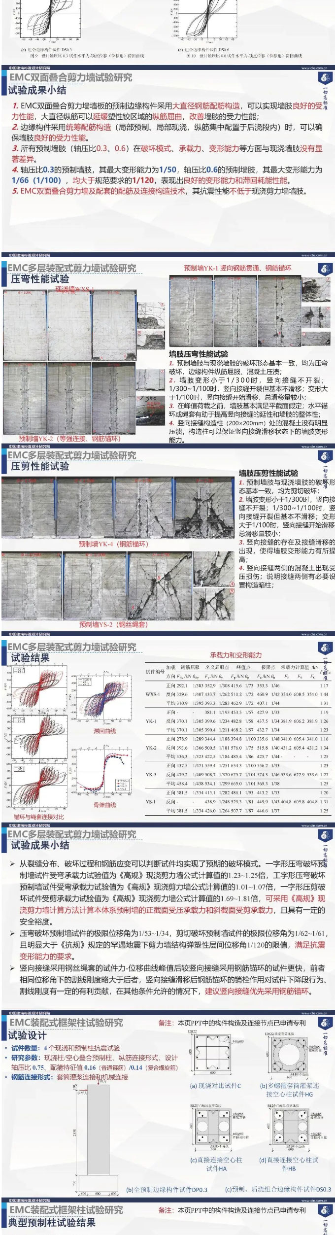專家觀點 | 郁銀泉：從“等同現(xiàn)澆構(gòu)造”走向“非等同現(xiàn)澆構(gòu)造”——裝配整體式混凝土結(jié)構(gòu)理論研究與技術(shù)研發(fā)
