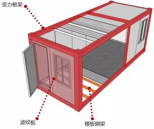 裝配式技術(shù)強(qiáng)勢(shì)助攻多地應(yīng)急醫(yī)院建設(shè) | 五大設(shè)計(jì)要點(diǎn)解析裝配式醫(yī)院建筑！