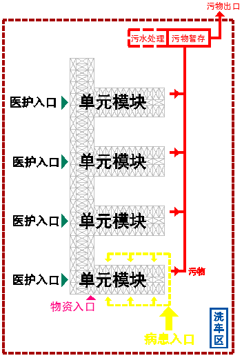 裝配式技術(shù)強(qiáng)勢(shì)助攻多地應(yīng)急醫(yī)院建設(shè) | 五大設(shè)計(jì)要點(diǎn)解析裝配式醫(yī)院建筑！