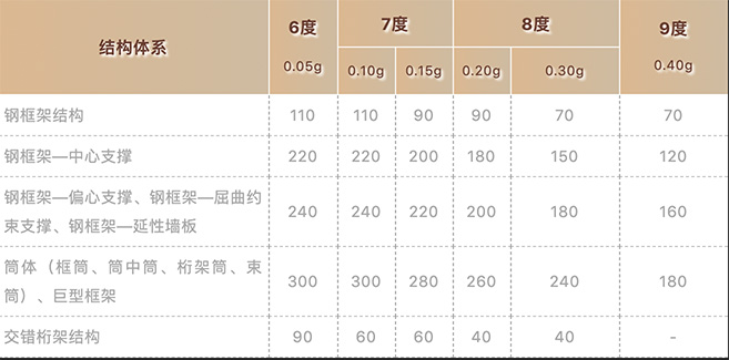 裝配式技術(shù)強(qiáng)勢(shì)助攻多地應(yīng)急醫(yī)院建設(shè) | 五大設(shè)計(jì)要點(diǎn)解析裝配式醫(yī)院建筑！