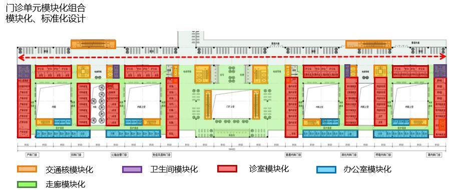 裝配式技術(shù)強(qiáng)勢(shì)助攻多地應(yīng)急醫(yī)院建設(shè) | 五大設(shè)計(jì)要點(diǎn)解析裝配式醫(yī)院建筑！