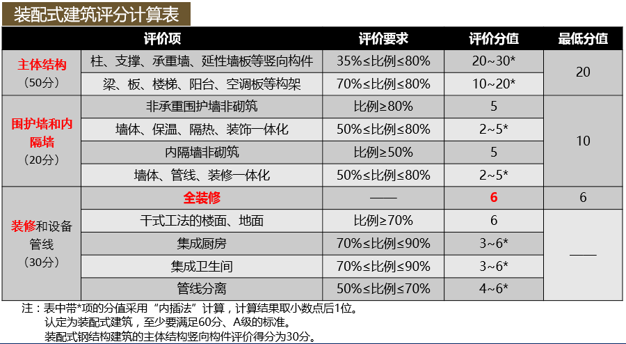 裝配式技術(shù)強(qiáng)勢(shì)助攻多地應(yīng)急醫(yī)院建設(shè) | 五大設(shè)計(jì)要點(diǎn)解析裝配式醫(yī)院建筑！