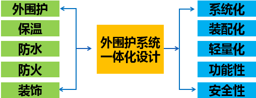 裝配式技術(shù)強(qiáng)勢(shì)助攻多地應(yīng)急醫(yī)院建設(shè) | 五大設(shè)計(jì)要點(diǎn)解析裝配式醫(yī)院建筑！
