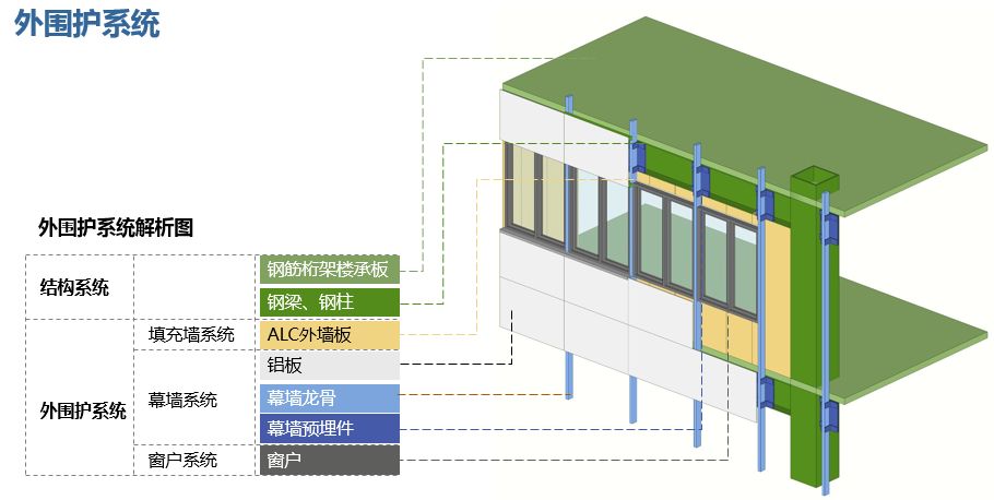裝配式技術(shù)強(qiáng)勢(shì)助攻多地應(yīng)急醫(yī)院建設(shè) | 五大設(shè)計(jì)要點(diǎn)解析裝配式醫(yī)院建筑！
