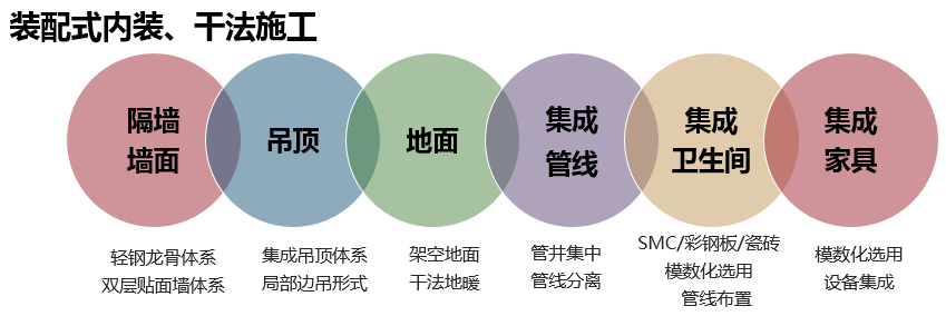 裝配式技術(shù)強(qiáng)勢(shì)助攻多地應(yīng)急醫(yī)院建設(shè) | 五大設(shè)計(jì)要點(diǎn)解析裝配式醫(yī)院建筑！