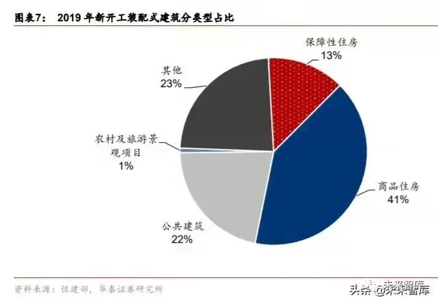 搭乘裝配式發(fā)展快車道，PC 構(gòu)件迎來發(fā)展新機遇