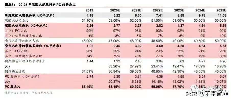 搭乘裝配式發(fā)展快車道，PC 構(gòu)件迎來發(fā)展新機遇