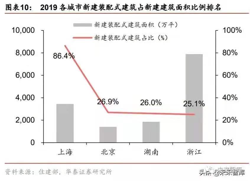 搭乘裝配式發(fā)展快車道，PC 構(gòu)件迎來發(fā)展新機遇