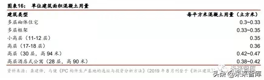 搭乘裝配式發(fā)展快車道，PC 構(gòu)件迎來發(fā)展新機遇