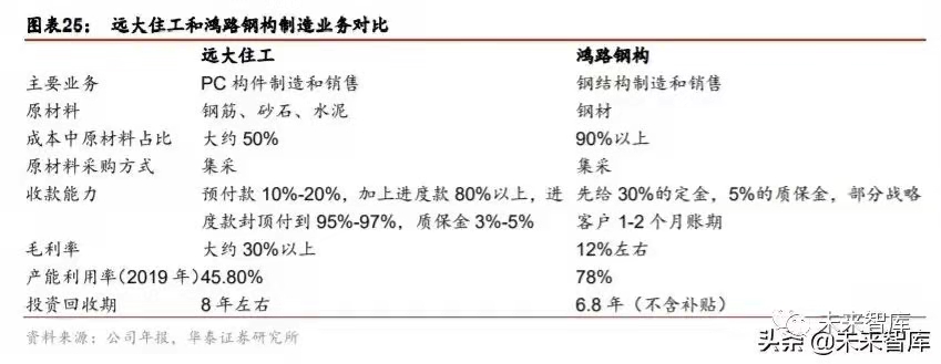 搭乘裝配式發(fā)展快車道，PC 構(gòu)件迎來發(fā)展新機遇