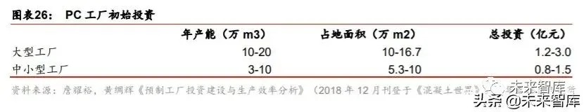 搭乘裝配式發(fā)展快車道，PC 構(gòu)件迎來發(fā)展新機遇
