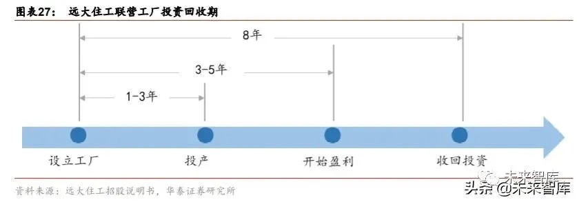 搭乘裝配式發(fā)展快車道，PC 構(gòu)件迎來發(fā)展新機遇