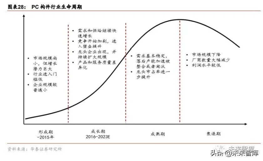 搭乘裝配式發(fā)展快車道，PC 構(gòu)件迎來發(fā)展新機遇