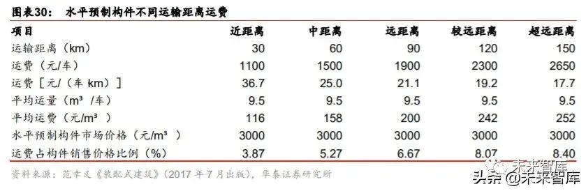 搭乘裝配式發(fā)展快車道，PC 構(gòu)件迎來發(fā)展新機遇