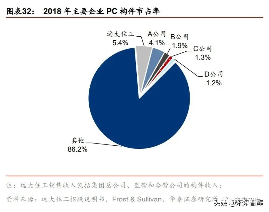 搭乘裝配式發(fā)展快車道，PC 構(gòu)件迎來發(fā)展新機遇