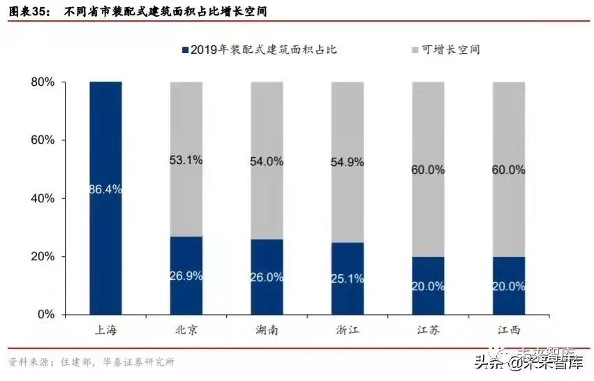 搭乘裝配式發(fā)展快車道，PC 構(gòu)件迎來發(fā)展新機遇