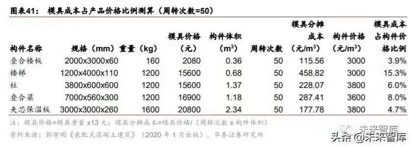 搭乘裝配式發(fā)展快車道，PC 構(gòu)件迎來發(fā)展新機遇